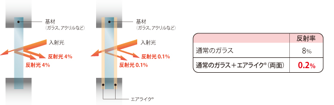 反射防止フィルムエアライク