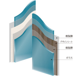 装飾合わせガラス構成